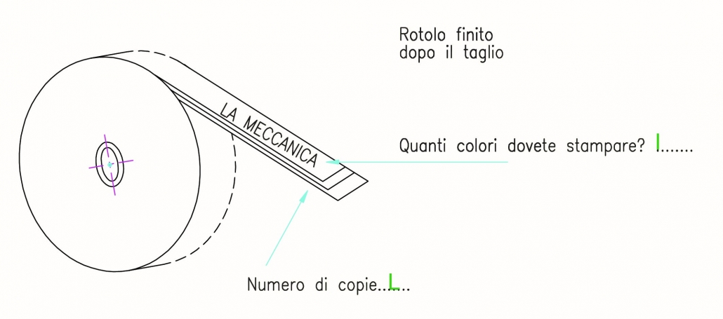 La Meccanica Fumagalli Richiesta offerta