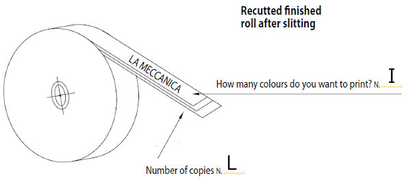 Request offer - La meccanica